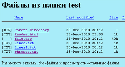 Лістинг каталогів і