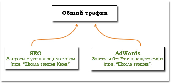 Мануал по регіональному просуванню в google