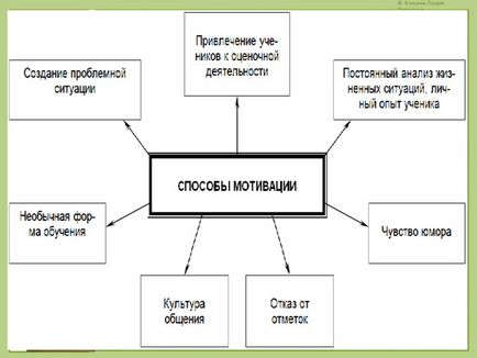 Master Class „hatékony motiváció technikák a GEF rendszer példája az integrált leckét” védelem