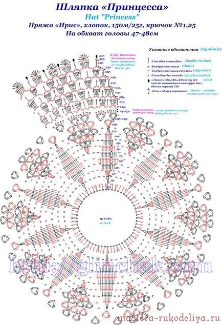Майстер-клас з в'язання гачком капелюшок принцеса