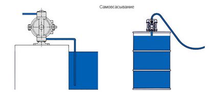 Мембранні насоси - конструкція і застосування, ет-сервіс