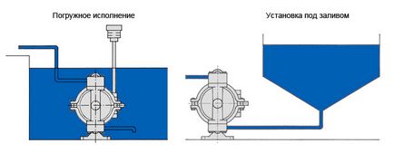 Мембранні насоси - конструкція і застосування, ет-сервіс