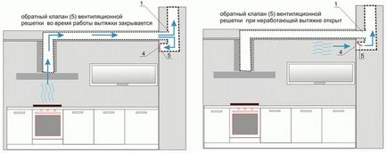 A telepítés helye a visszacsapó szelep csatlakoztatása esetén a motorháztető a konyhában