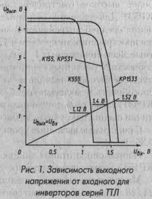 Microcircuite ttl, Kmop și aplicarea lor