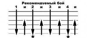 Михайло Шуфутинський - поїхали, візник, на Арбат - акорди, слова, самоучка на гітарі