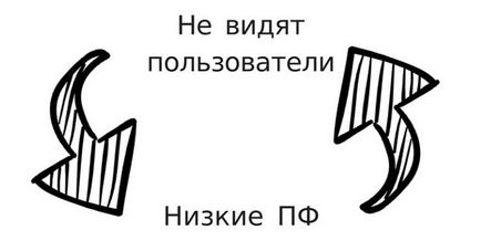 Багаторукий бандит »- алгоритм в Яндексі як визначити, як впливає на seo