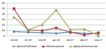 Багаторукий бандит »- алгоритм в Яндексі як визначити, як впливає на seo