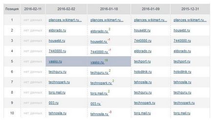 Багаторукий бандит »- алгоритм в Яндексі як визначити, як впливає на seo