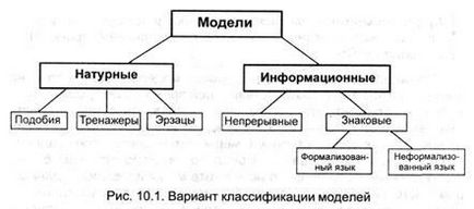 Modele full-time și informaționale - stadopedia