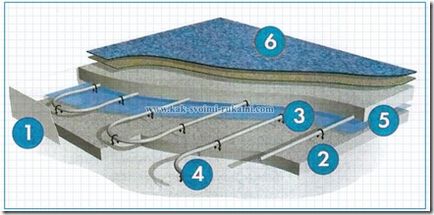 Instalarea unei podele încălzite cu apă de propriile mâini - căi de asamblare, construcție și betonare, a lor