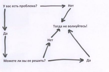 Мудрість століть 5 ритуалів, які зроблять вас щасливішими