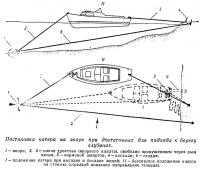 Spațiu de parcare sigur al bărcii pe țărmul neechipat (consultație