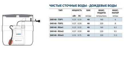 Насоси pedrollo - автоматичні станції для накопичення і підйому стічних вод - станції sar 40