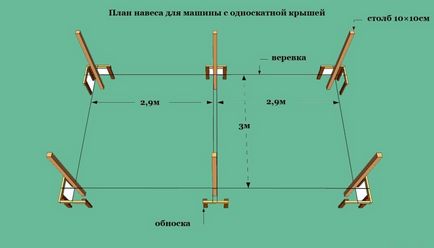 Baldachin pentru masina din policarbonat, din carton ondulat, din lemn, din metal, in casa privata, ca