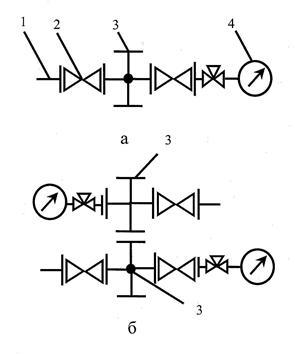 Echipamente de teren - stadopedia