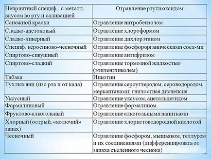 Неприємний запах з рота у дитини - причини і лікування