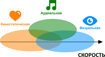 Нлп для початківців - 34