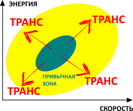 NLP kezdőknek - 34