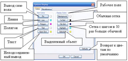 Cunoștințe, prelegere, p-cad