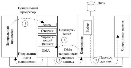 Ноу Інти, лекція, підсистема вводу-виводу