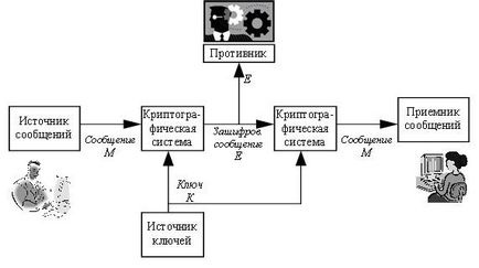 Ноу Інти, лекція, потокові шифри і генератори псевдовипадкових чисел