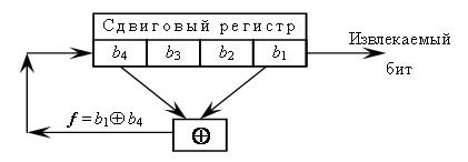 Ноу Інти, лекція, потокові шифри і генератори псевдовипадкових чисел