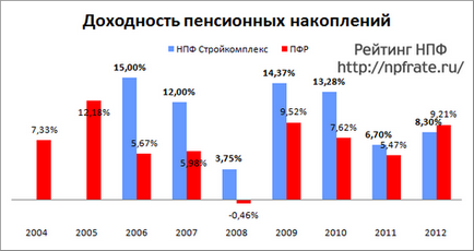 Нпф будкомплекс в москві - відгуки клієнтів і рейтинг прибутковості, вхід в особистий кабінет на