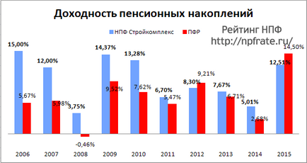 Нпф будкомплекс в москві - відгуки клієнтів і рейтинг прибутковості, вхід в особистий кабінет на