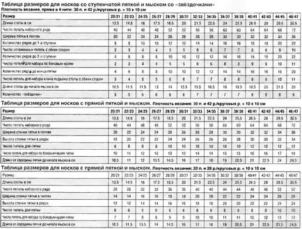 Загальні правила в'язання шкарпеток і таблиця розмірів