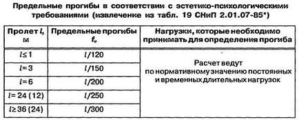 Procedura generală pentru selectarea secțiunii transversale a fitingurilor de lucru