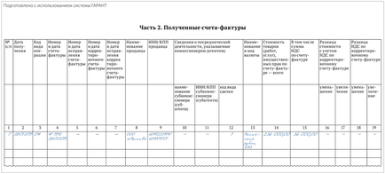 Înregistrarea TVA-ului de către un intermediar pe baza contabilității reale