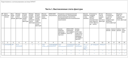 Înregistrarea TVA-ului de către un intermediar pe baza contabilității reale