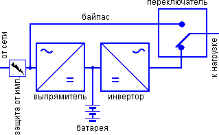 On-line ups, джерела безперебійного живлення з подвійним перетворенням енергії