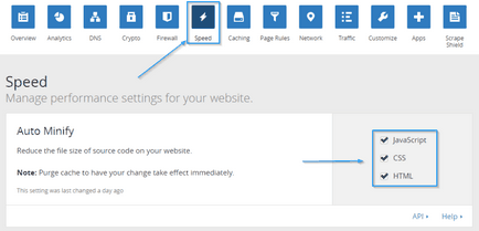 Optimizarea vitezei de descărcare a site-ului pe cache-ul wordpress, mod_expire, cloudflare, blog personal