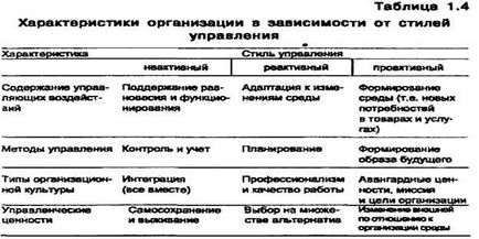 Організація як об'єкт консультування - студопедія