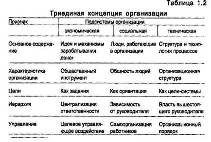 Організація як об'єкт консультування - студопедія