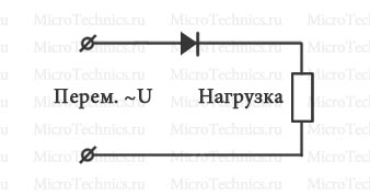 elektronika alapjai