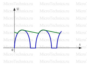 elektronika alapjai