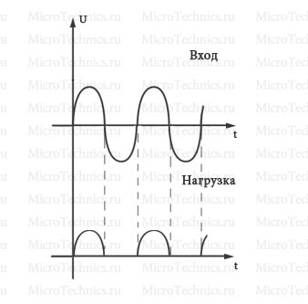 Bazele electronicii