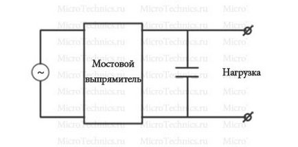 elektronika alapjai