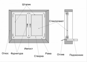 Скління балкона як засклити балкон своїми руками, фото і відео інструкція