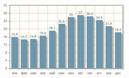 Відпочинок в монастирі 2017, ціни, як дістатися, що подивитися