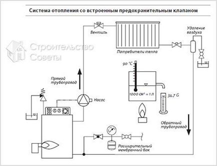 Опалення дерев'яного будинку своїми руками - як зробити опалення в дерев'яному будинку