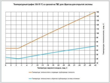 Опалення та гаряче водопостачання багатоквартирного будинку відкрита схема теплопостачання