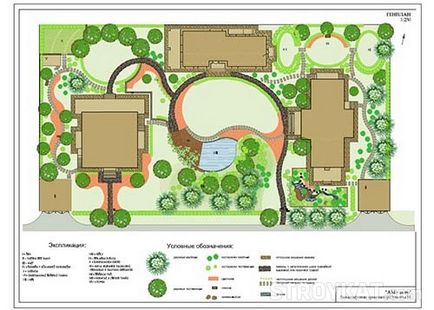 Від проекту озеленення дачної ділянки до готового результату - ділянку, сад, город, дача