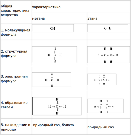 Responses to 7. bekezdés, 10. évfolyam (Forma metán etán) Válaszok a 7. pont 10. évfolyam