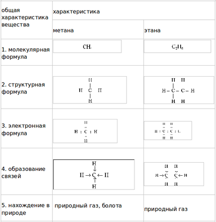 Відповіді до параграфу 7, 10 клас