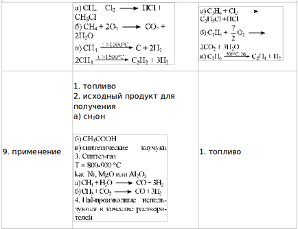 Válaszok 7. bekezdés, 10. évfolyam (felé a csúcsai a tetraéder) Válaszok a 7. pont 10. évfolyam
