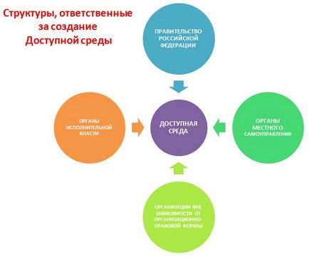 Пандус в аптеці, нормативні вимоги і зобов'язуючі норми -Корисні інформація