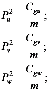 Frecvențele parțiale ale sistemului și determinarea acestora prin parametrii sistemului